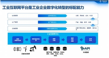 寄云科技CEO時培昕 數據驅動高端制造數字化轉型的互聯網開發與應用實踐