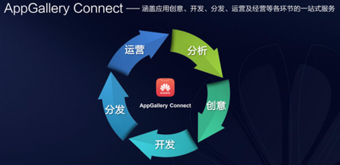 直擊2019中國互聯網大會 華為應用市場攜手業界共建生態，創新未來互聯網開發及應用