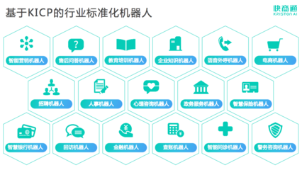 快商通再次榮登中科院《互聯網周刊》互聯網開發及應用榜單