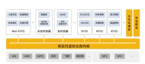 東土科技時間敏感網絡升級方案開啟限量試用，引領工業互聯網開發與應用新篇章
