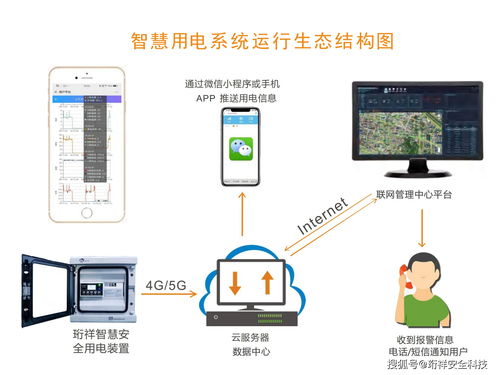 智慧用電 驅動能源變革，開啟互聯網應用新藍海