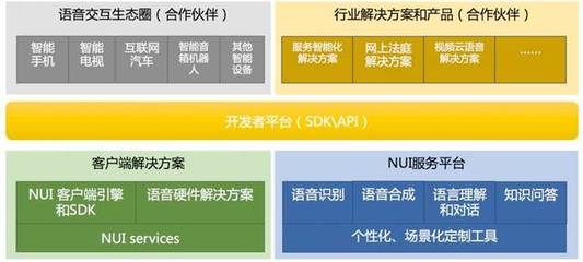阿里智能對話交互實踐及范式思考 引領互聯網開發與應用新浪潮