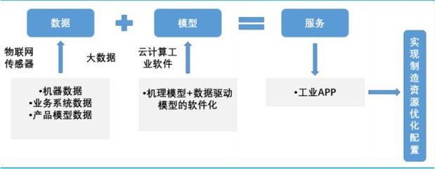 工業互聯網 科技時代賦能實體經濟的新基建