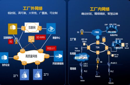 賦能數字化轉型 中國信通院推動工業互聯網開發與應用加速發展
