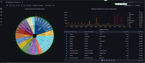 艾體寶案例 探索IOTA分布式賬本技術在智慧醫療設備研發與互聯網應用中的創新實踐