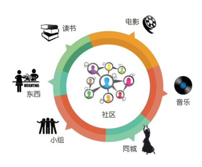 跨境電商生鮮軟件定制 互聯網應用軟件開發的新藍海