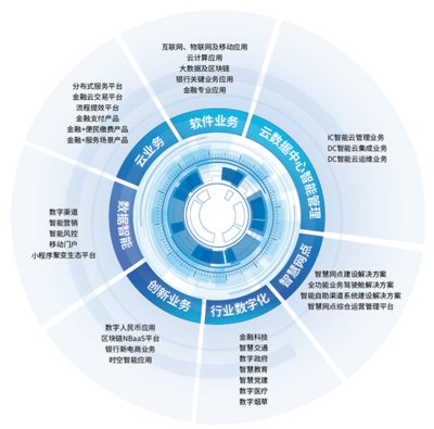 南天信息全功能業務駕駛艙 形神兼備，為智慧網點“代言”