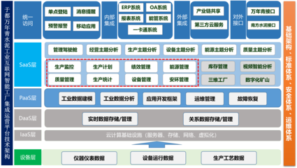 江西省“5G+工業互聯網”典型應用與案例 驅動互聯網開發與產業融合新篇章