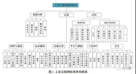 工信部等兩部門印發《工業互聯網綜合標準化體系建設指南》 賦能互聯網開發及應用新篇章