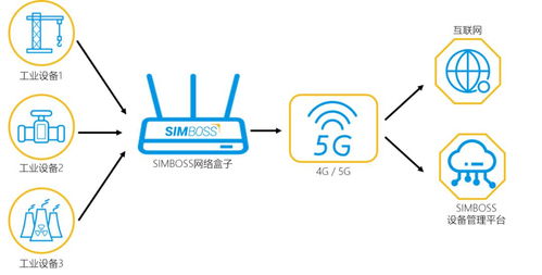 新基建東風起，工業互聯網的融合發展與開發應用機遇