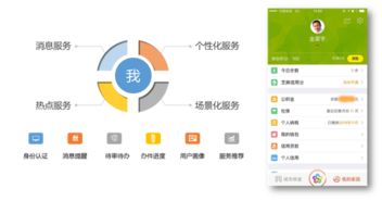 權威發布 構建“互聯網+政務服務”下的移動開放生態，引領開發與應用新范式